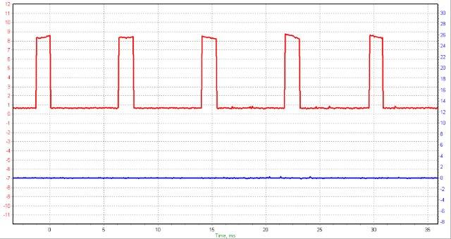 Shot of oscilloscope pattern at 1.28 and 6.40.