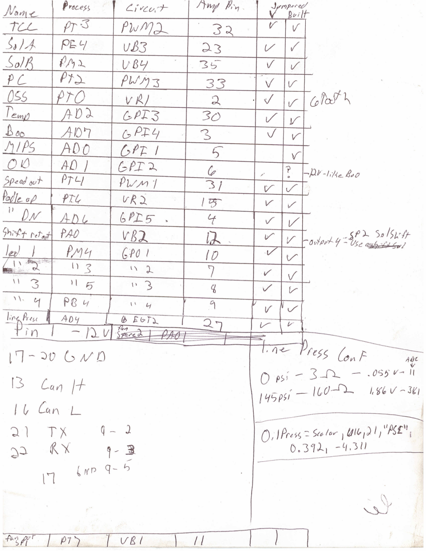 gpio notes.png